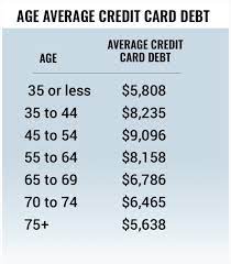 $5,571 average credit card debt. What Is The Average U S Credit Card Debt By Income And Age Thestreet