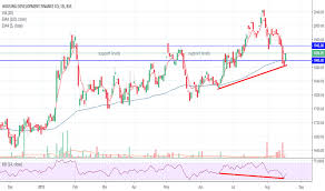 hdfc stock price and chart bse hdfc tradingview india