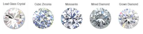 How do we know if the diamond we purchase or sell is real or fake? How To Tell If Diamonds Are Real Or Fake