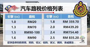 Vehicle excise duty when selling or buying a vehicle. é©¬æ¥è¥¿äºšæ±½è½¦è·¯ç¨Žä»·æ ¼åˆ—è¡¨road Tax Price Misterleaf