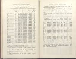 Railroad Commissioners