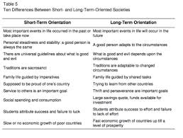 Hofstede S Cultural Dimensions Theory Friendship Essay Love Essay Essay