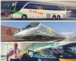 All train connections all times all prices find the cheapest tickets for all cities online. Barcelona Girona Flughafen