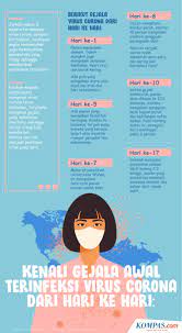 Maybe you would like to learn more about one of these? Infografik Kenali Gejala Awal Terinfeksi Virus Corona Dari Hari Ke Hari