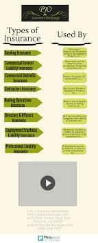 Types Of Insurance Commercial Insurance Business Insurance Insurance