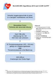 In fact, it is assumed that all people who are pursuing acls will be competent in the techniques of bls—so much so that it is considered a. Bls Aed Src Algorithmus 2015 Nach Ilcor Costr Ilcor Pdf4pro