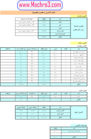 Pin By موقع مشروع Mchro3 Com On دراسة جدوى جاهزة مجانا مشروع ورشة حدادة Periodic Table Diagram