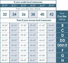 How To Measure Your Bra Size Correctly At Home The