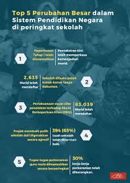 Check spelling or type a new query. 5 Perubahan Besar Sistem Pendidikan Negara Diterajui Oleh Maszlee Cikgu Bad