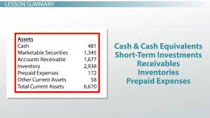 Liquid assets are assets that can quickly and easily be converted to cash. Which Is The Most Liquid Form Of Savings Study Com