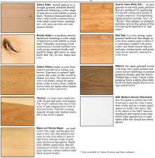 Hickory is tougher and stronger than maple and oak. Custom Cabinet Construction Finishes At A Semi Custom Value Mouser Cabinetry Available At Kuiken Brothers Kitchen Bath In Nj Ny Kuiken Brothers