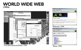 Download netscape navigator for windows to surf the web securely with this free browser. World Wide Web 1990s Netscape