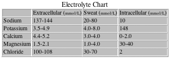 energy and electrolyte drink comparison