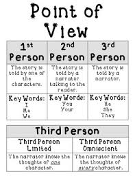 Free Authors Purpose And Point Of View Anchor Chart