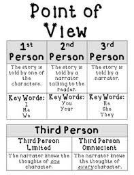 authors perspective point of view lessons tes teach