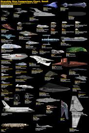 size comparison of famous sci fi spaceships infographics