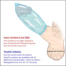 You can find more videos like skinny guy jerking off wearing condom below in the related videos section. Putting Condom Big Dick Best Sex Photos Free Xxx Pics And Hot Porn Images On Www Metasex Net