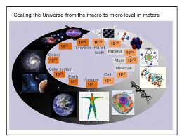 The dimensions of the Universe from extremely small (right part ...