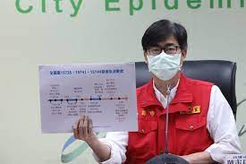 Cnews匯流新聞網記者陳儀潔 李文成 韓羽婕 羅偉哲 程子奕／台北報導#桃園疫情 #特殊交友圈 #人與人的連結📍完整直播【2021/7/21 桃園市防疫因應記者. I54v7k Vqozkem