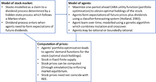 Get the latest cara therapeutics stock price and detailed information including cara news, historical charts and realtime prices. Ofyb3u Hgj10fm
