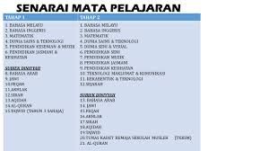 Karenanya sudah diajarkan mulai jenjang pendidikan sekolah dasar. Https Alamindungun Edu My Page Pagedetail Php Schid 133 Schname Kurikulum 20sekolah 20rendah