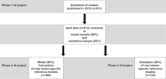 Development And Validation Of Models To Predict Respiratory
