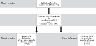 development and validation of models to predict respiratory