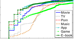 Utorrent is a light client from bittorrent that uses fewer resources than others of its sort. Number Of Files In A Bundle Torrent Download Scientific Diagram