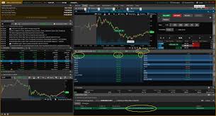 Thinkorswim Paper Trading Large Bid Ask Spreads Daytrading