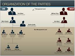 Org Chart Examples Powerpoint Lamasa Jasonkellyphoto Co