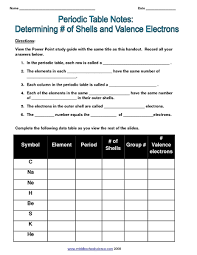 Periodic Table Notes Determining Of Shells And Valence