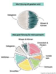 Degussa bank ag bank shop evonik degussa wesseling. Tobias Eberhard Ki Experte Chapter Ki Rpa Degussa Bank Ag Linkedin