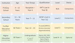 The general certificate of secondary education (gcse) is an academic qualification in a particular subject, taken in england, wales, and northern ireland. Gateways Resources Gcses And Your Options Gateways Resources