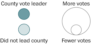 Live Results 2020 Missouri Democratic Presidential Primary The Washington Post