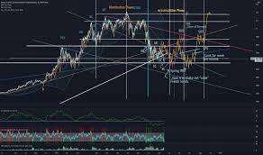 Xem biểu đồ market cap btc dominance, % (calculated by tradingview) trực tiếp để theo dõi các thay đổi giá nhanh nhất. Dzzds4gpa2xdem