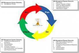 Health, Safety, And Environmental – Ocurts Project Management, Inc.