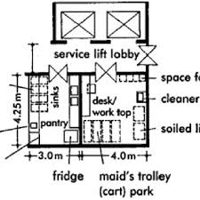 Proximity Chart Source Author Download Scientific Diagram