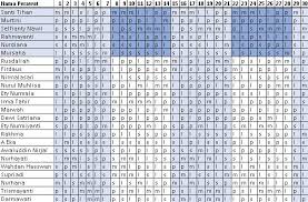 Check spelling or type a new query. Contoh Jadwal Kerja 2 Shift 6 Orang Berbagai Contoh