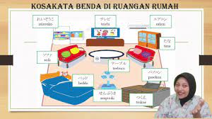 Maybe you would like to learn more about one of these? Belajar Bahasa Jepang Nama Ruangan Di Rumah Dan Benda Di Ruangan Youtube