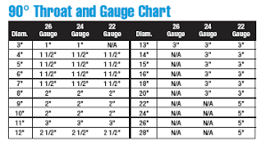 90 Degree Adjustable Elbows Sheet Metal Connectors Inc