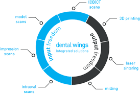 Dwos Dwos Open Design Solution Dental Wings