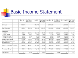 Financial Reporting For The Medical Practice