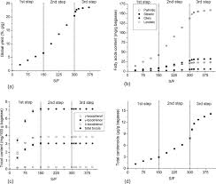 124 company holding its own shares as treasury shares. Exploring The Selectivity Of Supercritical Co2 To Obtain Nonpolar Fractions Of Passion Fruit Bagasse Extracts Sciencedirect