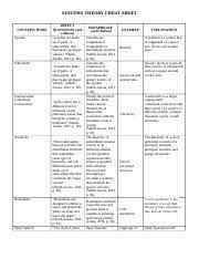 Counseling Theory Cheat Sheet Google Search Educational Psychology Counseling Federal Register