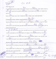 One day i'll know, if i go there's just no telling how far i'll go. How Far I Ll Go Alessia Cara Guitar Chord Chart Capo 4th Ukulele Chords Songs Guitar Songs For Beginners How Far Ill Go