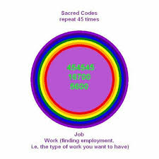 Job Work Finding Employment I E The Type Of Work You Want To Have 454545 16700 5600 The Sacred Codes Are Best Repeat Healing Codes Switch Words Coding