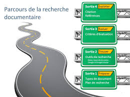 La Recherche Documentaire Ppt Telecharger