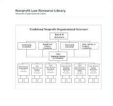 Skillful Process Flow Chart For Manufacturing Company