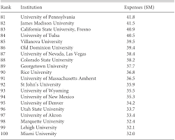 commercial sports as a university function part one big