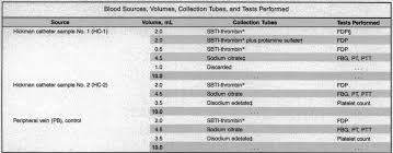 Learn vocabulary, terms, and more with flashcards, games, and other study tools. Https Jamanetwork Com Journals Jamainternalmedicine Articlepdf 607483 Archinte 146 11 014 Pdf